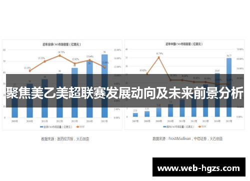 聚焦美乙美超联赛发展动向及未来前景分析